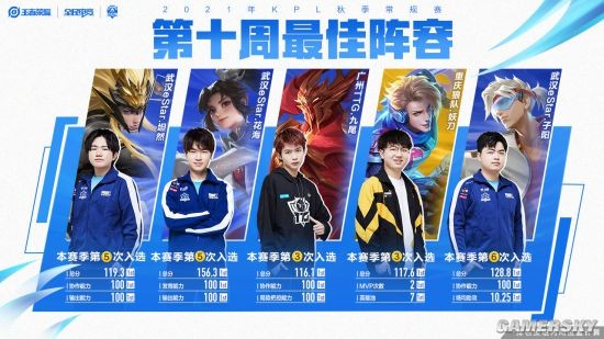 保持对球员 保持对球员