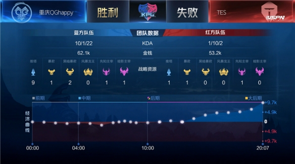 季中仍存在